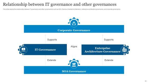 ICT_Governance_Ppt_PowerPoint_Presentation_Complete_Deck_With_Slides_Slide_68.jpg