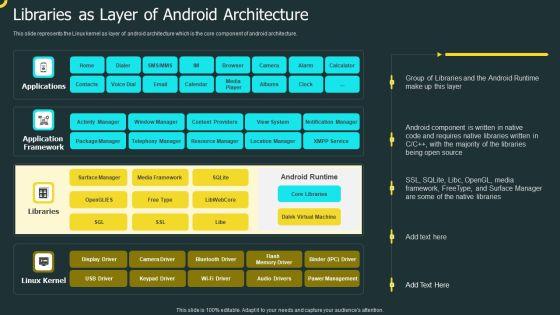 IOS_Application_Development_Libraries_As_Layer_Of_Android_Architecture_Designs_PDF_Slide_1.jpg
