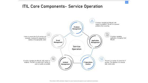 ITIL_Framework_And_Processes_ITIL_Core_Components_Service_Operation_Ppt_Model_Introduction_PDF_Slide_1.jpg