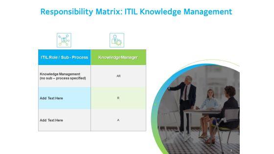 ITIL_Knowledge_Governance_Ppt_PowerPoint_Presentation_Complete_Deck_With_Slides_Slide_7.jpg