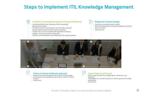 ITIL_Knowledge_Governance_Ppt_PowerPoint_Presentation_Complete_Deck_With_Slides_Slide_9.jpg