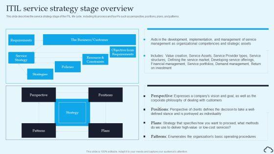 ITIL_Service_Strategy_Stage_Overview_IT_Service_Management_Framework_Formats_PDF_Slide_1.jpg
