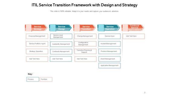 ITIL_Service_Transition_Strategy_Business_Ppt_PowerPoint_Presentation_Complete_Deck_Slide_2.jpg