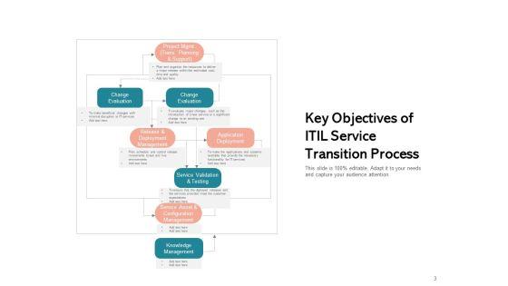 ITIL_Service_Transition_Strategy_Business_Ppt_PowerPoint_Presentation_Complete_Deck_Slide_3.jpg