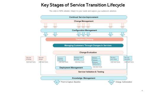 ITIL_Service_Transition_Strategy_Business_Ppt_PowerPoint_Presentation_Complete_Deck_Slide_4.jpg