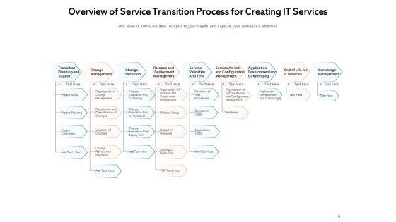 ITIL_Service_Transition_Strategy_Business_Ppt_PowerPoint_Presentation_Complete_Deck_Slide_6.jpg