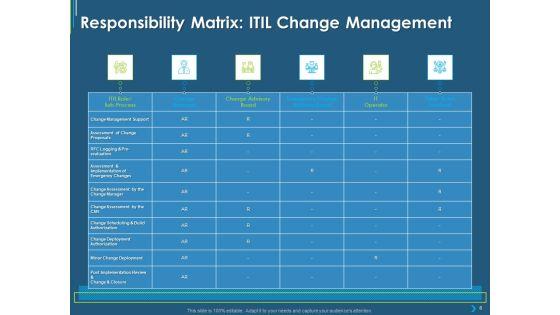 ITIL_Transformation_Management_Strategy_Ppt_PowerPoint_Presentation_Complete_Deck_With_Slides_Slide_6.jpg