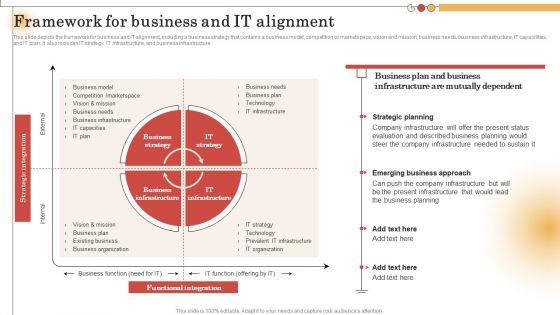 IT_Alignment_For_Strategic_Framework_For_Business_And_IT_Alignment_Ideas_PDF_Slide_1.jpg