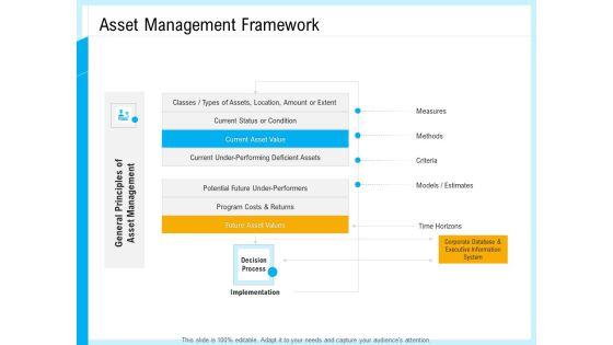 IT_And_Cloud_Facilities_Management_Asset_Management_Framework_Ppt_Summary_Ideas_PDF_Slide_1.jpg