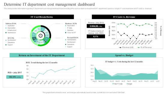 IT_Cost_Reduction_Strategies_Determine_IT_Department_Cost_Management_Dashboard_Guidelines_PDF_Slide_1.jpg