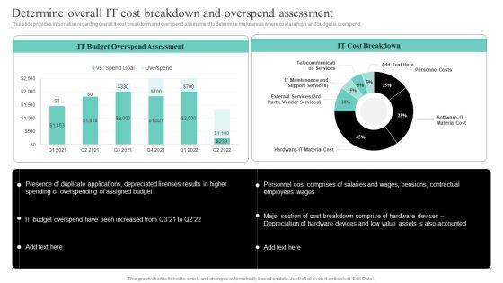 IT_Cost_Reduction_Strategies_Determine_Overall_IT_Cost_Breakdown_And_Overspend_Professional_PDF_Slide_1.jpg