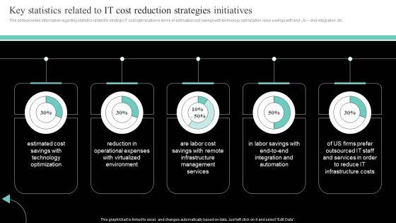 IT_Cost_Reduction_Strategieskey_Statistics_Related_To_IT_Cost_Reduction_Strategies_Initiatives_Ideas_PDF_Slide_1.jpg