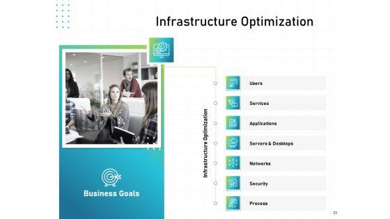 IT_Infrastructure_Administration_Ppt_PowerPoint_Presentation_Complete_Deck_With_Slides_Slide_23.jpg