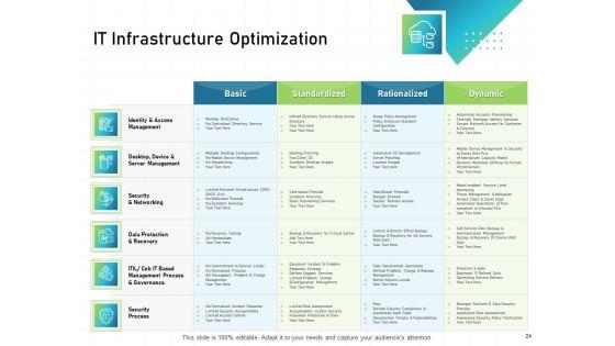 IT_Infrastructure_Administration_Ppt_PowerPoint_Presentation_Complete_Deck_With_Slides_Slide_24.jpg