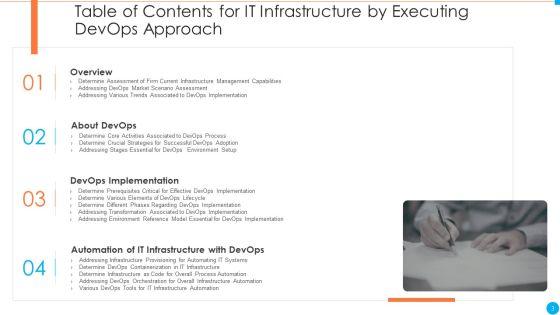 IT_Infrastructure_By_Executing_Devops_Approach_Ppt_PowerPoint_Presentation_Complete_Deck_With_Slides_Slide_3.jpg