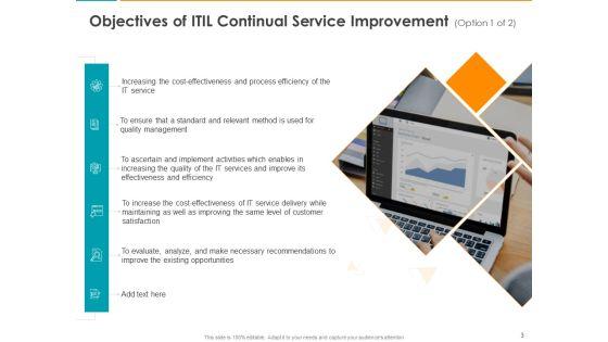 IT_Infrastructure_Library_Consistent_Service_Improvement_Ppt_PowerPoint_Presentation_Complete_Deck_With_Slides_Slide_3.jpg