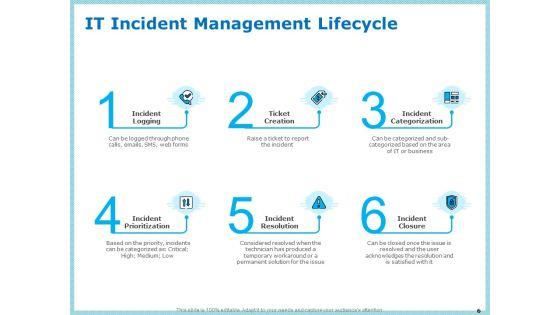 IT_Infrastructure_Library_Incident_Handling_Procedure_Ppt_PowerPoint_Presentation_Complete_Deck_With_Slides_Slide_6.jpg