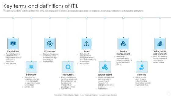 IT_Infrastructure_Library_Methodology_Implementation_Key_Terms_And_Definitions_Of_ITIL_Demonstration_PDF_Slide_1.jpg