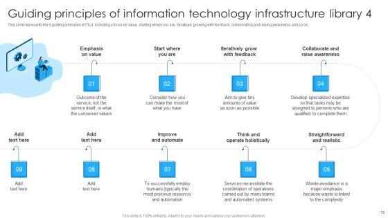 IT_Infrastructure_Library_Methodology_Implementation_Ppt_PowerPoint_Presentation_Complete_With_Slides_Slide_15.jpg