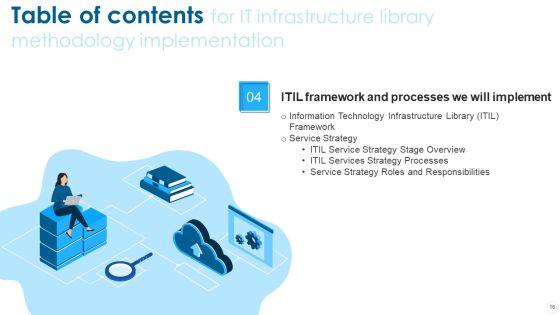 IT_Infrastructure_Library_Methodology_Implementation_Ppt_PowerPoint_Presentation_Complete_With_Slides_Slide_16.jpg