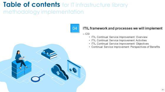 IT_Infrastructure_Library_Methodology_Implementation_Ppt_PowerPoint_Presentation_Complete_With_Slides_Slide_36.jpg