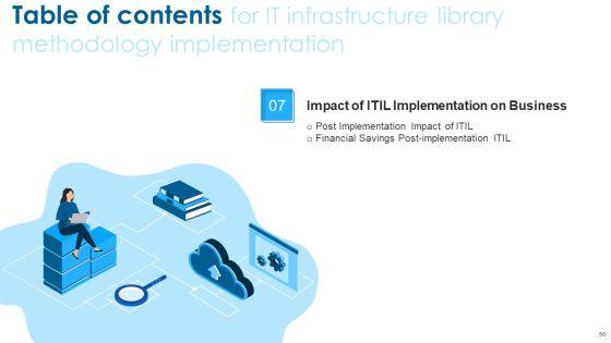 IT_Infrastructure_Library_Methodology_Implementation_Ppt_PowerPoint_Presentation_Complete_With_Slides_Slide_50.jpg