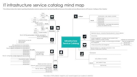 IT_Infrastructure_Library_Procedure_Management_Playbook_IT_Infrastructure_Service_Catalog_Mind_Map_Brochure_PDF_Slide_1.jpg
