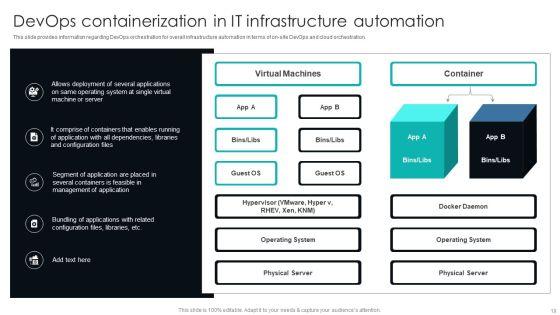 IT_Infrastructure_Library_Procedure_Management_Playbook_Ppt_PowerPoint_Presentation_Complete_Deck_With_Slides_Slide_19.jpg