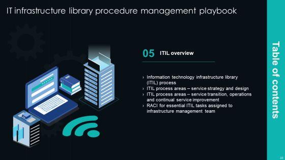 IT_Infrastructure_Library_Procedure_Management_Playbook_Ppt_PowerPoint_Presentation_Complete_Deck_With_Slides_Slide_22.jpg