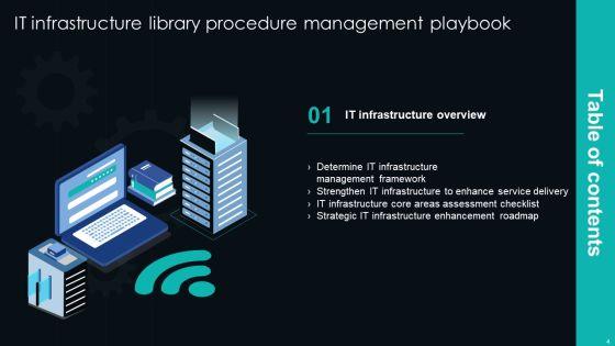 IT_Infrastructure_Library_Procedure_Management_Playbook_Ppt_PowerPoint_Presentation_Complete_Deck_With_Slides_Slide_4.jpg