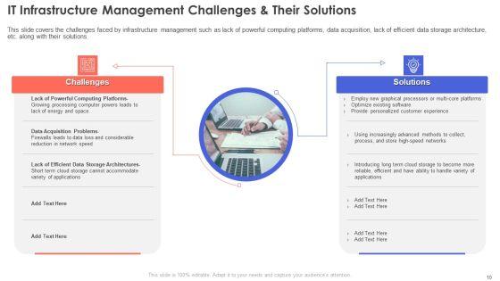 IT_Infrastructure_Management_Ppt_PowerPoint_Presentation_Complete_Deck_With_Slides_Slide_10.jpg