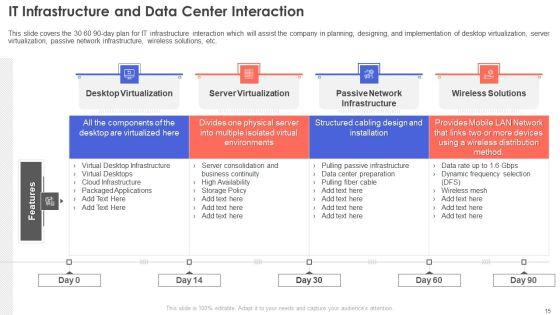 IT_Infrastructure_Management_Ppt_PowerPoint_Presentation_Complete_Deck_With_Slides_Slide_15.jpg