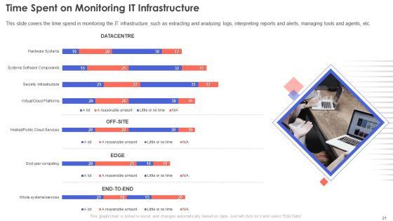 IT_Infrastructure_Management_Ppt_PowerPoint_Presentation_Complete_Deck_With_Slides_Slide_21.jpg