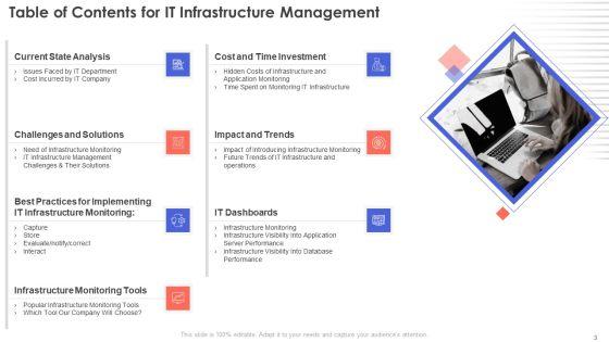 IT_Infrastructure_Management_Ppt_PowerPoint_Presentation_Complete_Deck_With_Slides_Slide_3.jpg