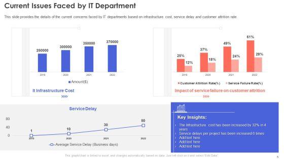 IT_Infrastructure_Management_Ppt_PowerPoint_Presentation_Complete_Deck_With_Slides_Slide_5.jpg