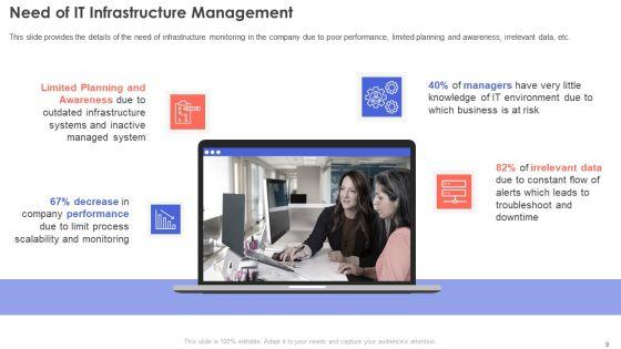IT_Infrastructure_Management_Ppt_PowerPoint_Presentation_Complete_Deck_With_Slides_Slide_9.jpg