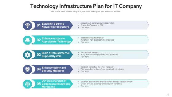 IT_Infrastructure_Process_Strategic_Planning_Ppt_PowerPoint_Presentation_Complete_Deck_With_Slides_Slide_10.jpg