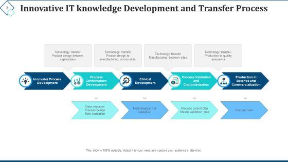 IT_Knowledge_Transfer_Data_Migration_Ppt_PowerPoint_Presentation_Complete_Deck_With_Slides_Slide_3.jpg
