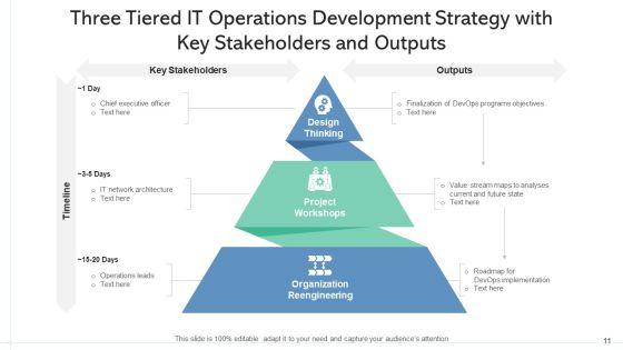 IT_Operations_Development_Strategy_Implementation_Roadmap_Ppt_PowerPoint_Presentation_Complete_Deck_With_Slides_Slide_11.jpg