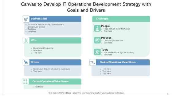 IT_Operations_Development_Strategy_Implementation_Roadmap_Ppt_PowerPoint_Presentation_Complete_Deck_With_Slides_Slide_2.jpg