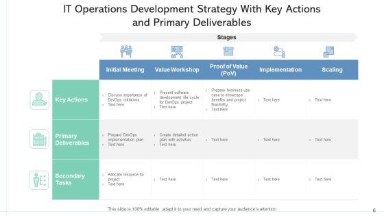 IT_Operations_Development_Strategy_Implementation_Roadmap_Ppt_PowerPoint_Presentation_Complete_Deck_With_Slides_Slide_6.jpg