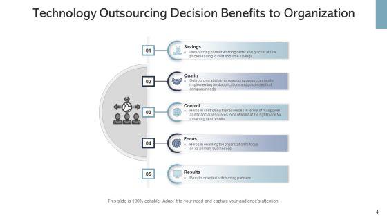 IT_Outsourcing_Decision_Organization_Ppt_PowerPoint_Presentation_Complete_Deck_With_Slides_Slide_4.jpg