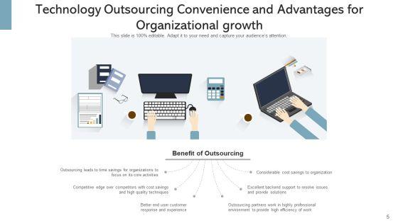 IT_Outsourcing_Decision_Organization_Ppt_PowerPoint_Presentation_Complete_Deck_With_Slides_Slide_5.jpg