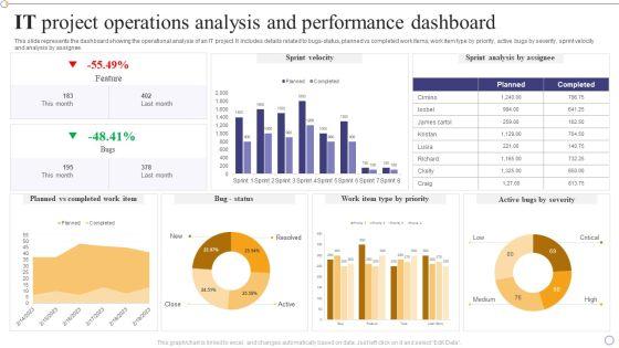 IT_Project_Operations_Analysis_And_Performance_Dashboard_Themes_PDF_Slide_1.jpg