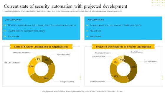 IT_Security_Automation_Tools_Integration_Current_State_Of_Security_Automation_With_Projected_Introduction_PDF_Slide_1.jpg