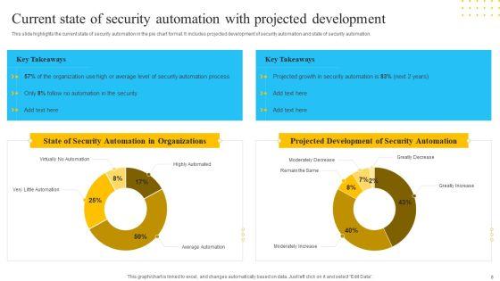 IT_Security_Automation_Tools_Integration_Ppt_PowerPoint_Presentation_Complete_Deck_With_Slides_Slide_8.jpg