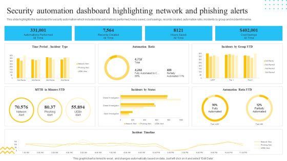 IT_Security_Automation_Tools_Integration_Security_Automation_Dashboard_Highlighting_Network_Portrait_PDF_Slide_1.jpg