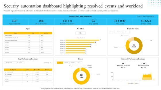 IT_Security_Automation_Tools_Integration_Security_Automation_Dashboard_Highlighting_Resolved_Inspiration_PDF_Slide_1.jpg