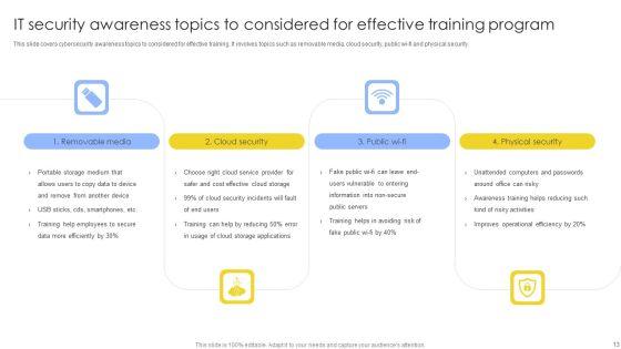 IT_Security_Awareness_Training_Program_Ppt_PowerPoint_Presentation_Complete_Deck_With_Slides_Slide_13.jpg