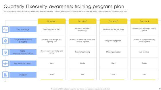 IT_Security_Awareness_Training_Program_Ppt_PowerPoint_Presentation_Complete_Deck_With_Slides_Slide_14.jpg